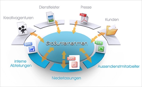 Hamburg-News.NET - Hamburg Infos & Hamburg Tipps | oodrive Deutschland