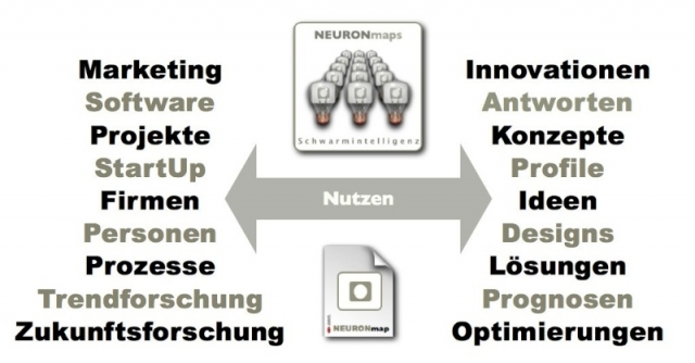 Tablet PC News, Tablet PC Infos & Tablet PC Tipps | Einsatzgebiete der Schwarmintelligenz: Das Bild zeigt die vielseitigen Anwendungsmglichkeiten der mit dem NEURONprocessor realisierten Schwarmintelligenz