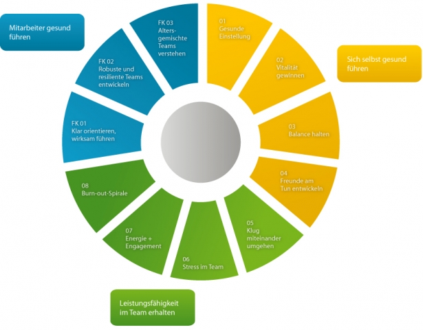 E-Learning Infos & E-Learning Tipps @ E-Learning-Infos.de | 1 1 Lernprogramme fr Mitarbeiter und Fhrungskrfte decken alle Bedrfnisse ab.