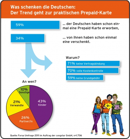 Handy News @ Handy-Info-123.de | 