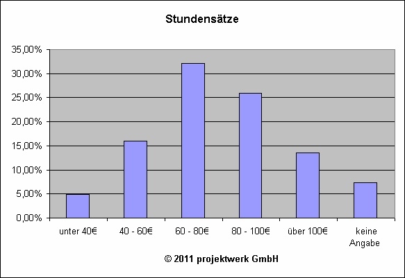 Hamburg-News.NET - Hamburg Infos & Hamburg Tipps | Marktmonitor von projektwerk