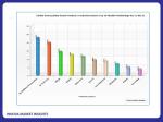 Nahrungsmittel & Ernhrung @ Lebensmittel-Page.de | Foto: Der Trend zu Naturprodukten ist mit 17 % Markeinfhrungen in den ersten sechs Monaten des Jahres 2011 von Produkten mit einer Positionierung >> Ohne Zusatz-/Konservierungsstoffe << der strkste Antrieb fr neue Produktentwicklungen.