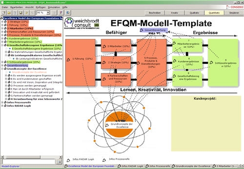 Software Infos & Software Tipps @ Software-Infos-24/7.de | EFQM Simulationsmodell