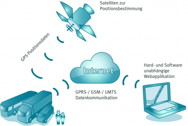 Software Infos & Software Tipps @ Software-Infos-24/7.de | Cloud basierte Businesslsungen