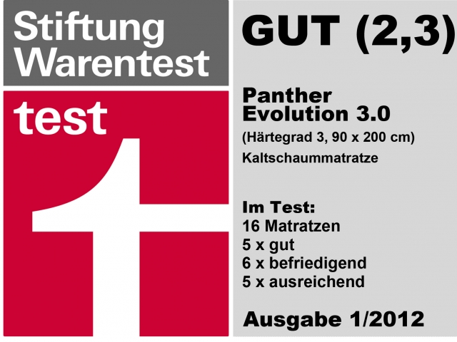 Auto News | Stiftung Warentest: 'Die billigste „gute“ Kalt­schaum­matratze ist die Panther Evolution 3.0 fr 300 Euro.'