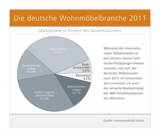 Thueringen-Infos.de - Thringen Infos & Thringen Tipps | Die deutsche Wohnmbelbranche 2011