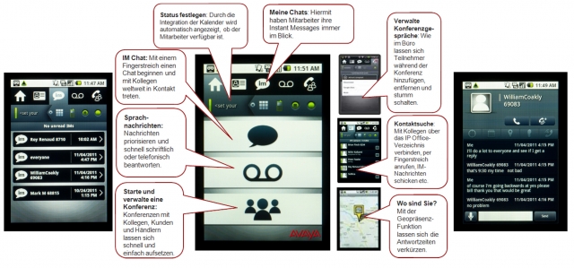 Handy News @ Handy-Info-123.de | Avaya Grafik_IP Office 8 0_Funktionen.jpg