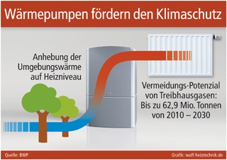 Duesseldorf-Info.de - Dsseldorf Infos & Dsseldorf Tipps | Grafik: wolf-heiztechnik.de (No. 4630)