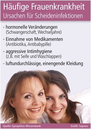 Gesundheit Infos, Gesundheit News & Gesundheit Tipps | Grafik: Supress (No. 4634)