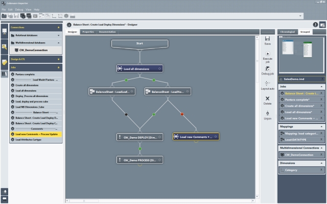 Software Infos & Software Tipps @ Software-Infos-24/7.de | Erstmalig auf der CeBIT 2012 zu sehen: die neue Generation des ETL- und BI-Modellierungswerkzeugs Cubeware Importer mit vllig neuer Oberflche und Team-Funktionalitten