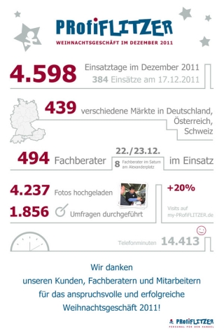 Hamburg-News.NET - Hamburg Infos & Hamburg Tipps | Leistungsberblick Dezember 2011