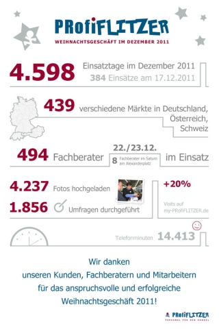 Software Infos & Software Tipps @ Software-Infos-24/7.de | Leistungsberblick Dezember 2011