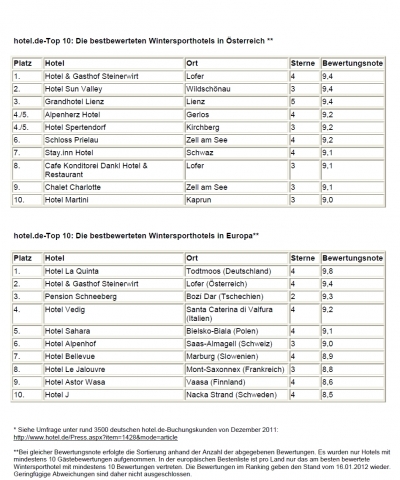 Oesterreicht-News-247.de - sterreich Infos & sterreich Tipps | 