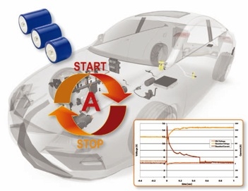 Auto News | Stop-Start - Ultrakondensatoren