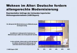 SeniorInnen News & Infos @ Senioren-Page.de | Foto: In den nchsten zehn Jahren mssen zustzlich rund 800.000 Wohnungen in Deutschland altersgerecht modernisiert werden.
