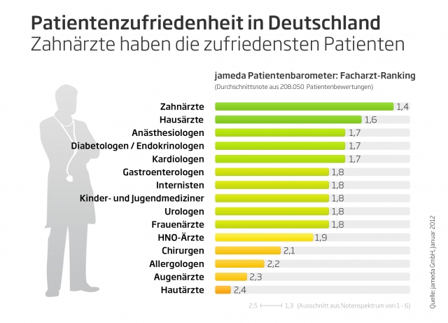 Gesundheit Infos, Gesundheit News & Gesundheit Tipps | 