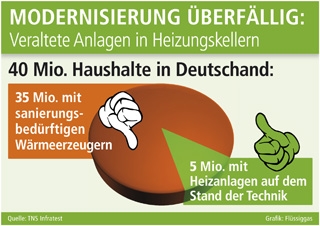Deutsche-Politik-News.de | Grafik: Flssiggas (No. 4635)