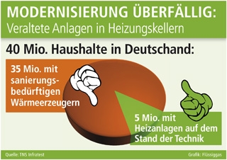 Alternative & Erneuerbare Energien News: Grafik: Flssiggas (No. 4635)