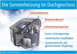 Tickets / Konzertkarten / Eintrittskarten | Grafik: wolf-heiztechnik.de (No. 4636)