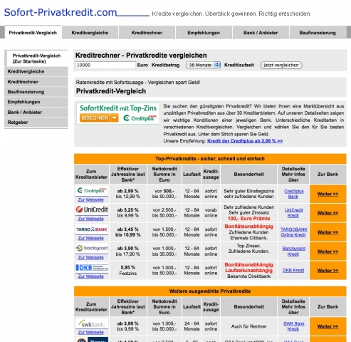 Finanzierung-24/7.de - Finanzierung Infos & Finanzierung Tipps | sofort-privatkredit.com