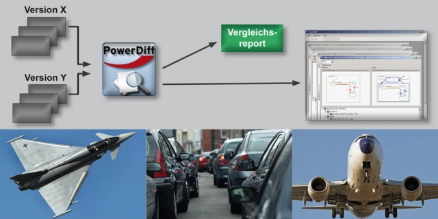 Software Infos & Software Tipps @ Software-Infos-24/7.de | PowerDiff, das einzige grafische Vergleichswerkzeug fr IBM-Rational-Statemate-Modelle, gewhrleistet deren Konsistenz und die Rckverfolgbarkeit von Änderungen ber den gesamten Systemlebenszyklus.