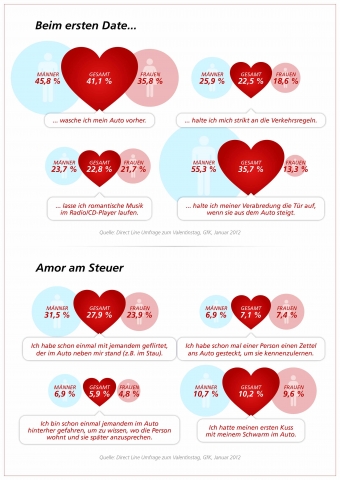 Valentinstag-Infos.de - Infos & Tipps rund um den Valentinstag | Infografik 