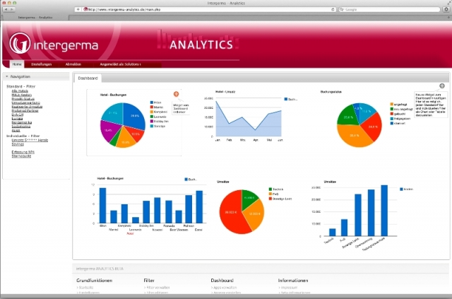 Tickets / Konzertkarten / Eintrittskarten | Intergerma Analytics - Modernes Web-Tool zur Kosten- und Prozessoptimierung bei Veranstaltungen