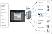 Handy News @ Handy-Infos-123.de | Mit der Integrations-Lsung von Open Text und Cortado knnen Kunden der Faxserver-Lsung RightFax nicht nur mobil Faxe senden, sondern auch Smartphones und Tablets sicher in die IT integrieren.