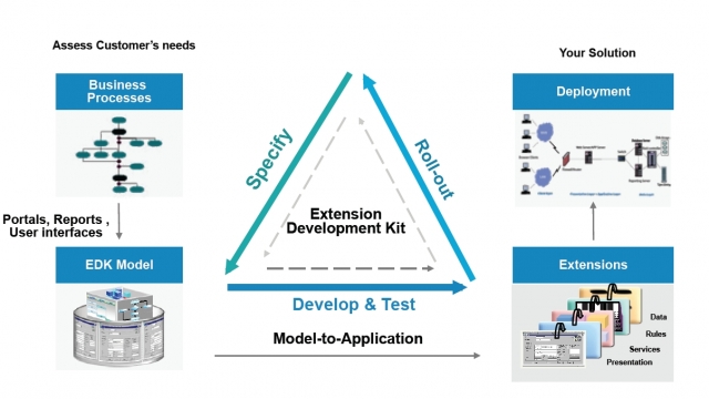 Europa-247.de - Europa Infos & Europa Tipps | Extension Development Kit (EDK)