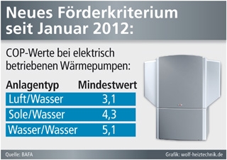 Deutsche-Politik-News.de | Grafik: wolf-heiztechnik.de (No. 4642)