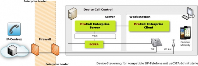 Software Infos & Software Tipps @ Software-Infos-24/7.de | Device-Steuerung fr kompatible SIP-Telefone mit uaCSTA-Schnittstelle