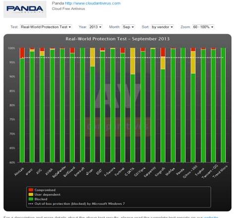 Software Infos & Software Tipps @ Software-Infos-24/7.de | 