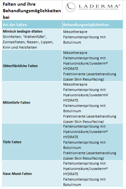 Deutsche-Politik-News.de | Laderma: Falten und ihre Behandlungsmglichkeiten