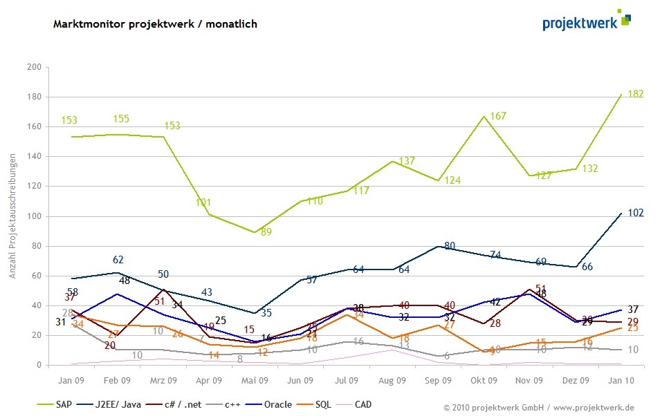 Deutsche-Politik-News.de | Marktmonitor