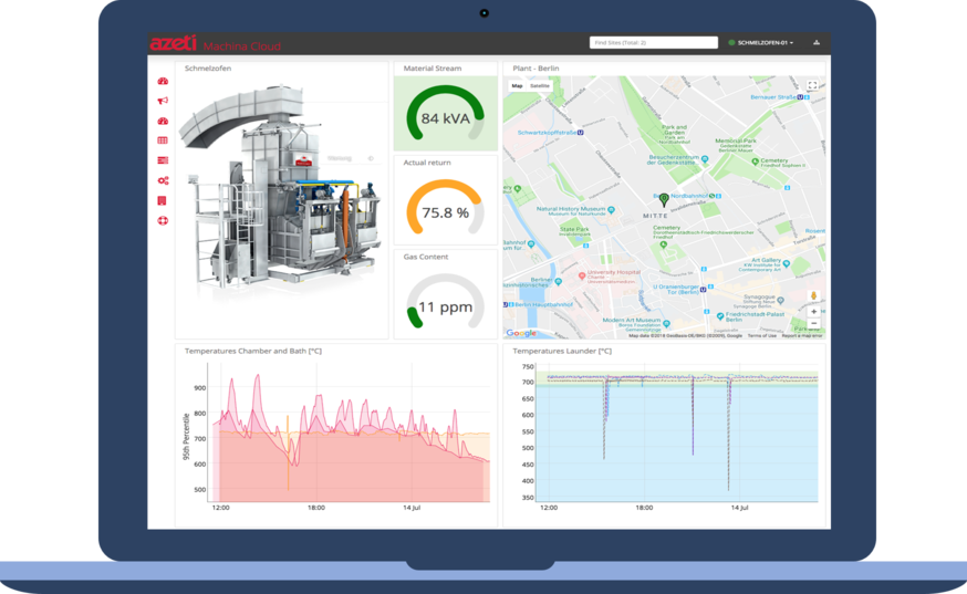 Software Infos & Software Tipps @ Software-Infos-24/7.de | Dashboard von azeti Machina