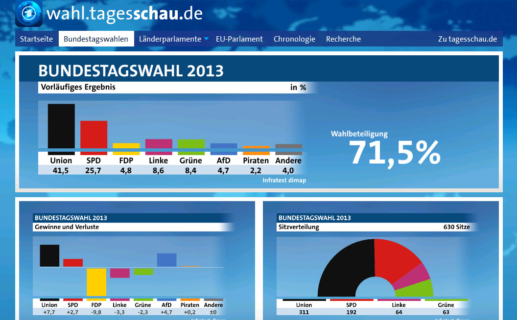 Deutsche-Politik-News.de | 