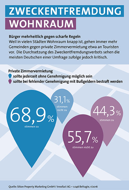 Flatrate News & Flatrate Infos | 