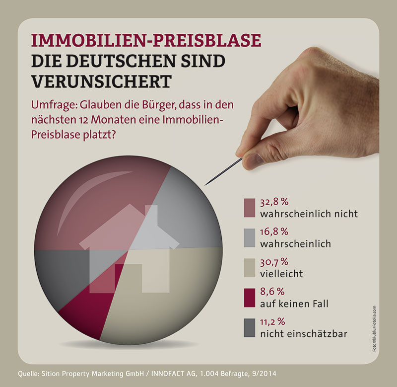Deutsche-Politik-News.de | Pressegrafik Immobilienblase @ Sition Property Marketing GmbH 2014
