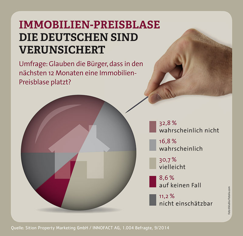 Tickets / Konzertkarten / Eintrittskarten | Pressegrafik Immobilienblase @ Sition Property Marketing GmbH 2014