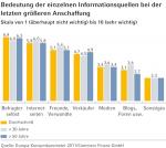 Open Source Shop Systeme |  | Open Source Shop News - Foto: Die eigene Meinung zhlt bei den europischen Verbrauchern am meisten.