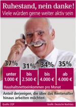 SeniorInnen News & Infos @ Senioren-Page.de | Foto - Grafik: Deutsche Nachlass.
