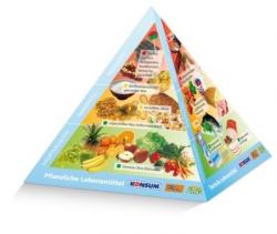 Nahrungsmittel & Ernhrung @ Lebensmittel-Page.de | Foto: KONSUM-Ernhrungspyramide.