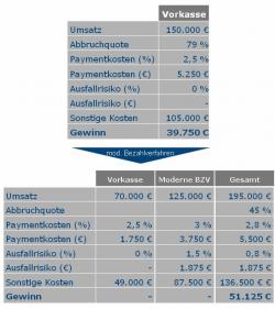 Open Source Shop Systeme | Open Source Shop News - Foto: Case Study Quelle: MS&C.