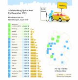 Autogas / LPG / Fl�ssiggas | Foto: St�dteranking - Dezember 2015 (c) clever-tanken.de