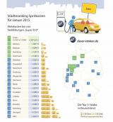 Auto News | Foto: Staedteranking Januar 2015 (c) clever-tanken.de