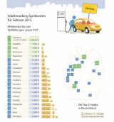 Auto News | Foto: Stdteranking Februar 2015 (c)clever-tanken.de