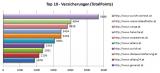 Suchmaschinenoptimierung / SEO - Artikel @ COMPLEX-Berlin.de | Foto: Die Top-10-Versicherungen im groen Ranking Check von Iphos IT Solutions.