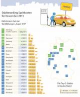 Autogas / LPG / Fl�ssiggas | Foto: Staedteranking_November 2015 (c) clever-tanken.de