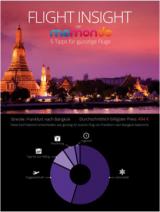 Thailand-News-247.de - Thailand Infos & Thailand Tipps | Foto: .