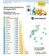 Autogas / LPG / Fl�ssiggas | Foto: St�dter�nking August von clever-tanken.de